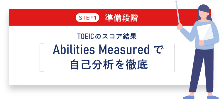 TOEICのスコア結果「Abilities Measured」で自己分析を徹底・画像